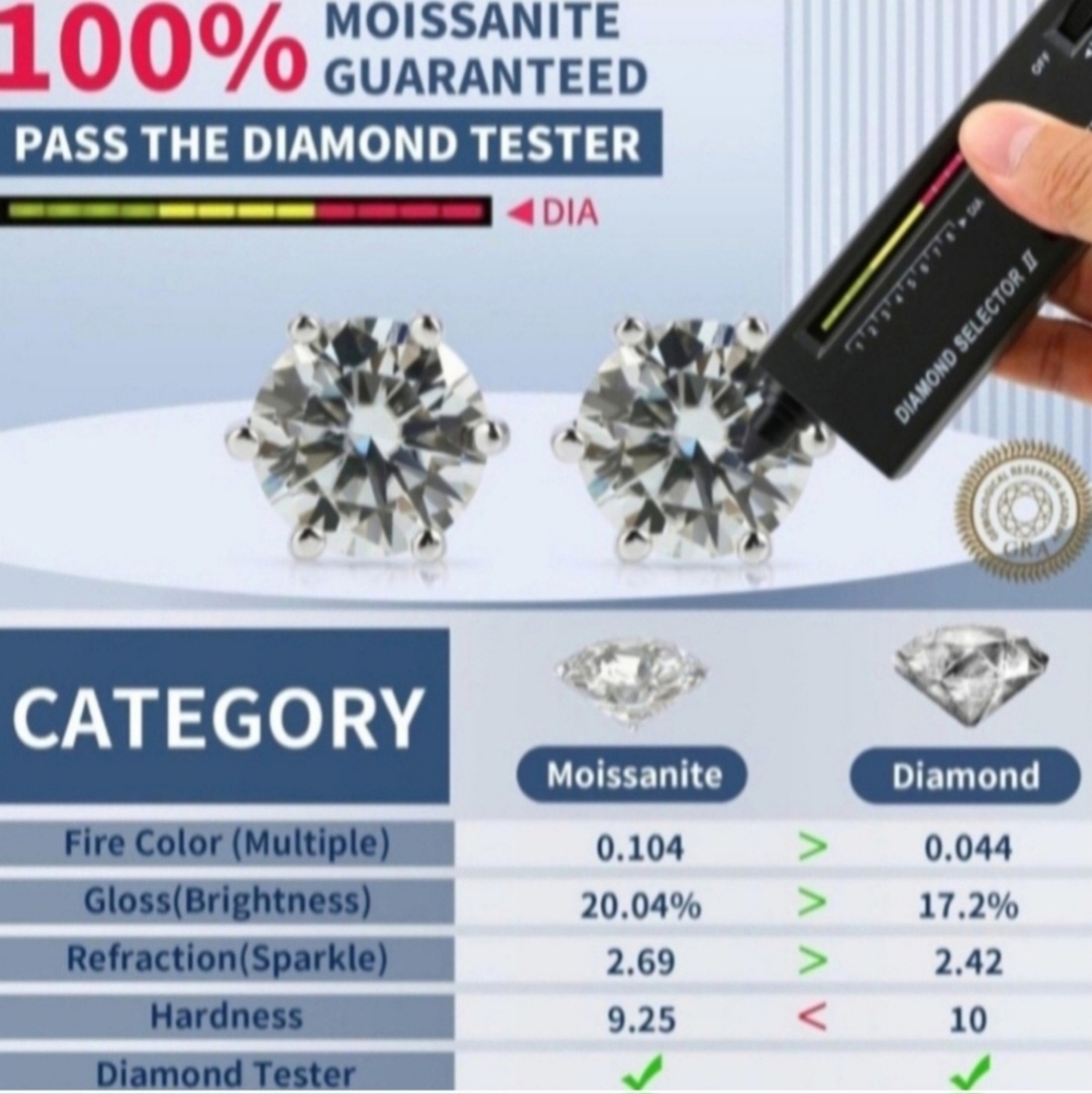 New 2ct Certified moissanite  pendant with a chain - Picture 9 of 10